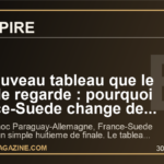 Le nouveau tableau que le monde regarde : pourquoi France-Suede change de dimension apres le seisme Paraguay-Allemagne