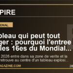 Le tableau qui peut tout changer : pourquoi l'entree dans les 16es du Mondial 2026 place la France au coeur d'une bascule mondiale