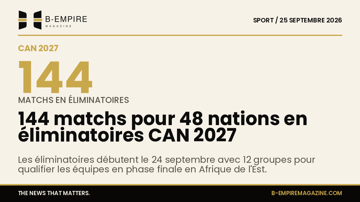 Graphique mettant en avant le nombre 144 représentant les matchs des éliminatoires de la CAN 2027 avec les drapeaux de plusieurs pays africains