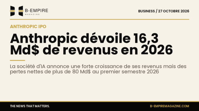 Graphique stylisé montrant la croissance des revenus et des pertes d'Anthropic avec le logo officiel sur un fond papier