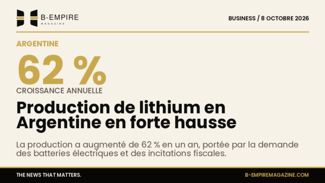 Graphique illustrant la croissance de la production de lithium en Argentine avec un chiffre de 62 % en surimpression