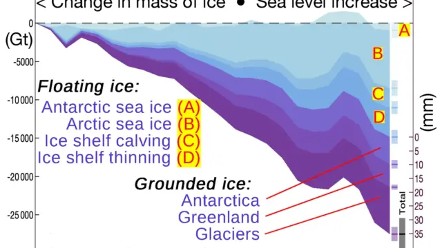Disparition des glaciers : extinction d’espèces et bouleversement écologique