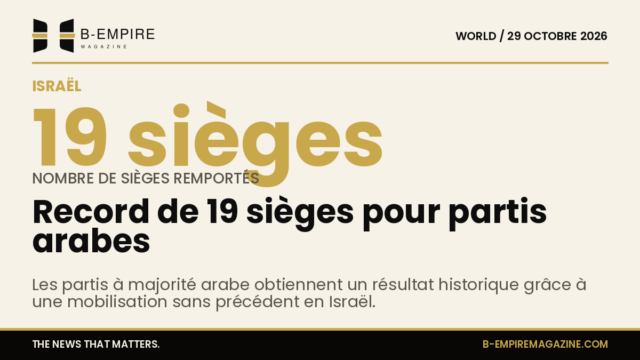Graphique illustrant le record de 19 sièges remportés par les partis à majorité arabe au Parlement israélien