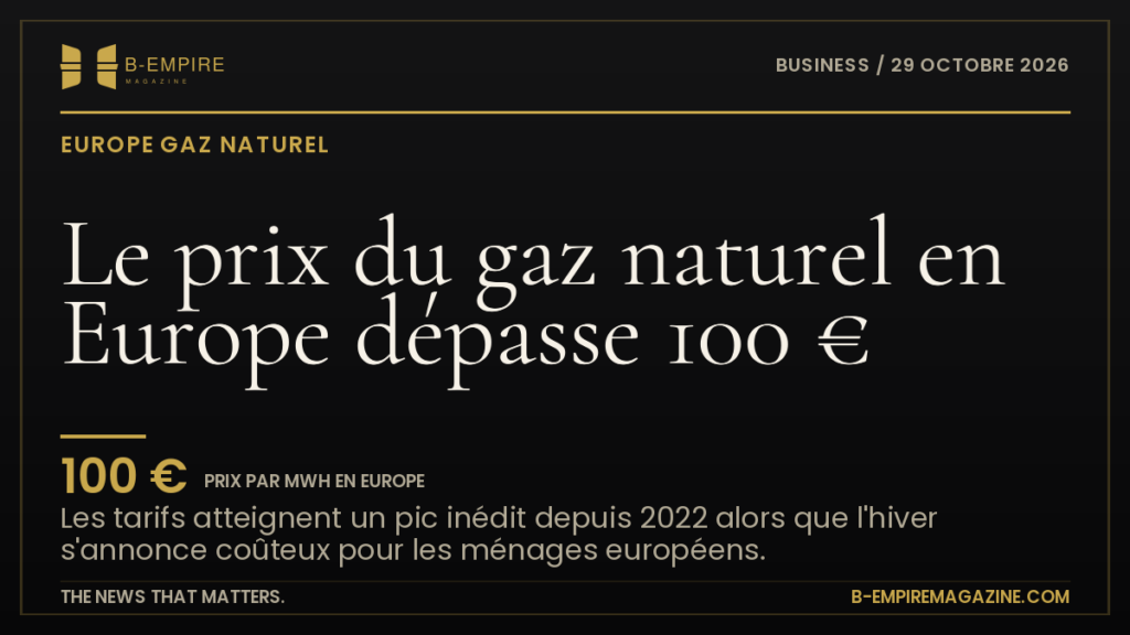 Illustration graphique du prix du gaz naturel en Europe avec un pic dépassant 100 € par mégawattheure